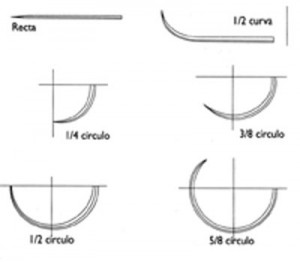 tipos aguja sutura